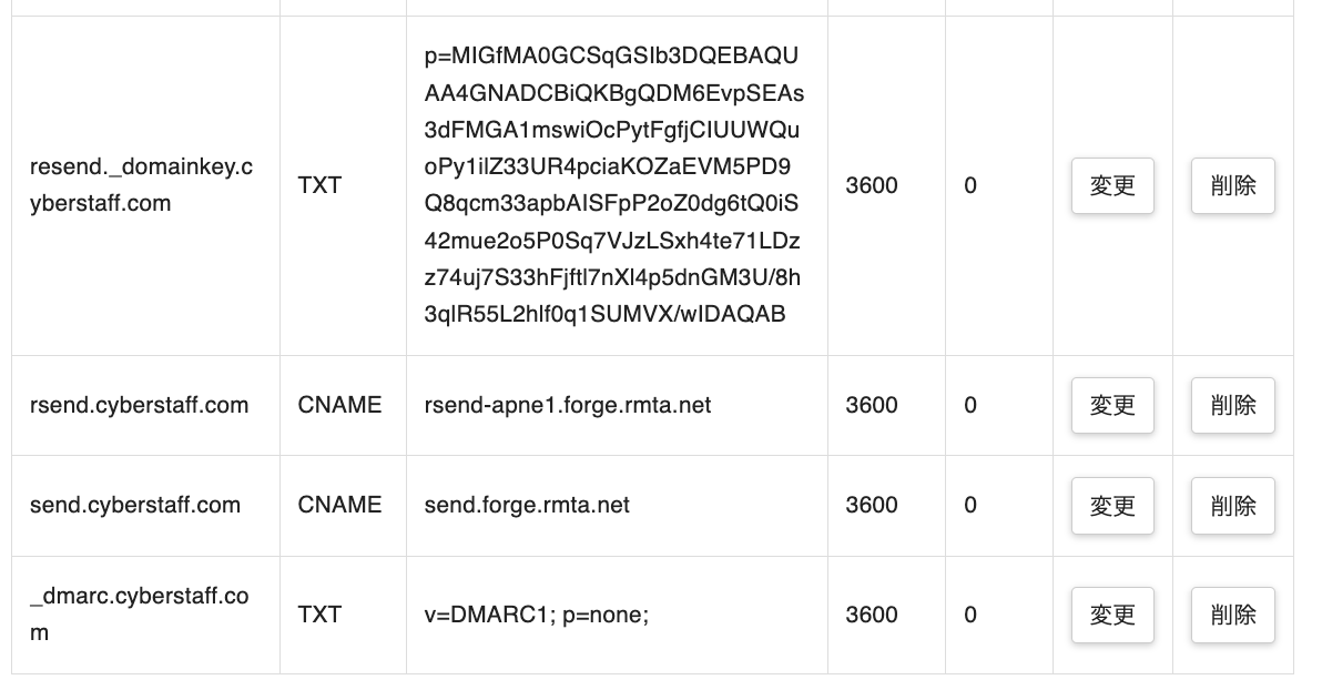 DNSレコード一覧。TXT、CNAME、CNAME、TXTの4行